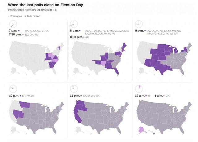 （各州关闭投票站时间表，来源：CNN）