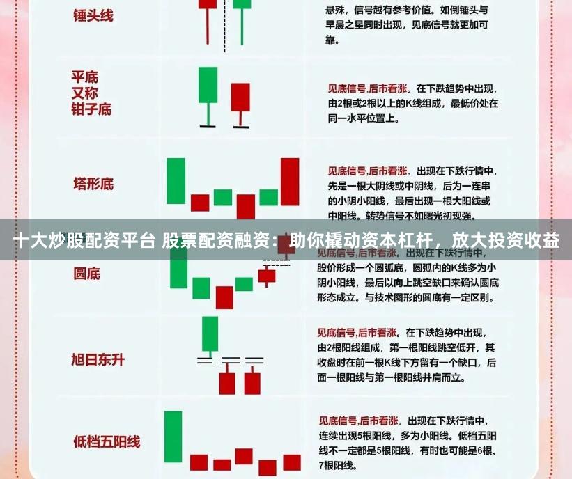十大炒股配资平台 股票配资融资：助你撬动资本杠杆，放大投资收益