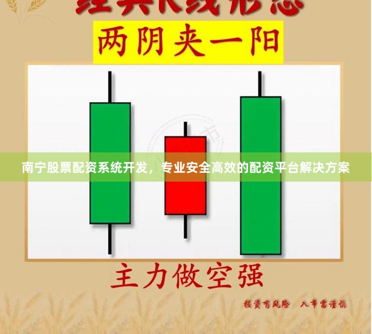 南宁股票配资系统开发，专业安全高效的配资平台解决方案