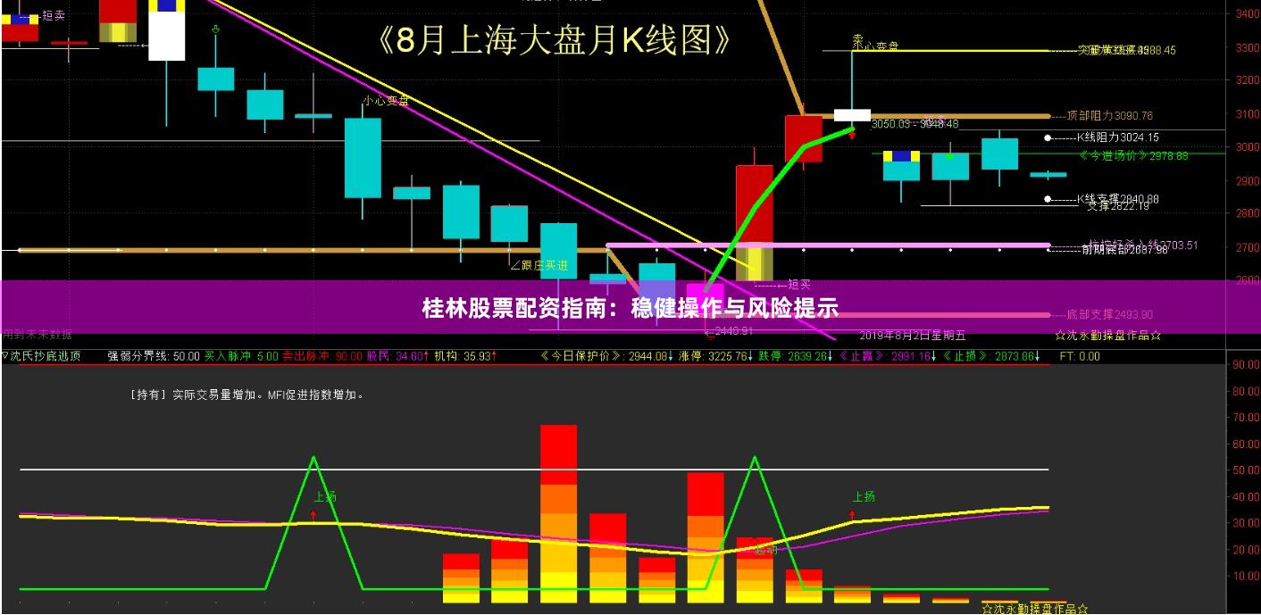 桂林股票配资指南：稳健操作与风险提示