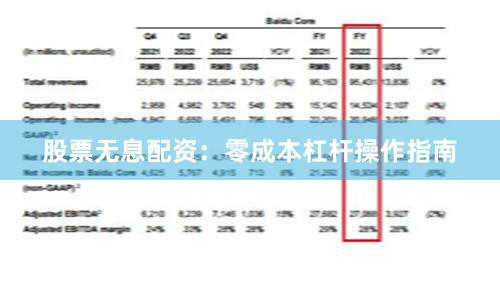 股票无息配资：零成本杠杆操作指南
